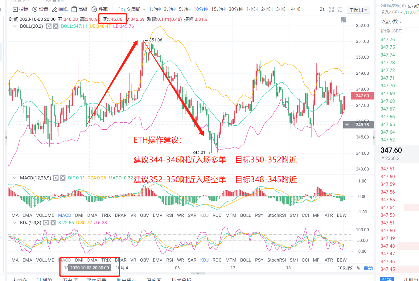 老李解千:提前预测震荡幅度,抓住机会,把握完美时机,迅速赶上老李的操作3 老李解千:提前预测震荡幅度,抓住机会,把握完美时机,迅速赶上老李的操作3