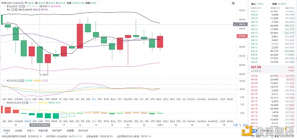 形势分析：10/5以太市场分析及运营策略