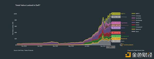 defi代币已经超卖，但收益和TVL显示它将反弹2