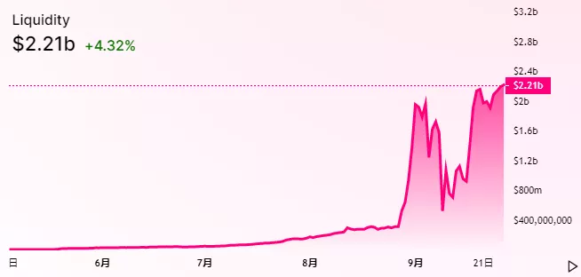 快看一下9月份的进展和10月份的规划，主流DEX平台如uniswap和balancer2