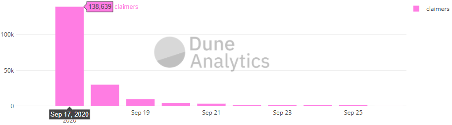快看一下9月份的进展和10月份的规划，主流DEX平台如uniswap和balancer3