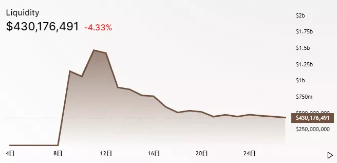 快看一下9月份的进展和10月份的规划，主流DEX平台如uniswap和balancer4
