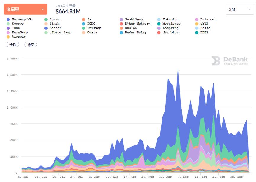 9月迪福数字解读：市场热消退资本市场飙升2