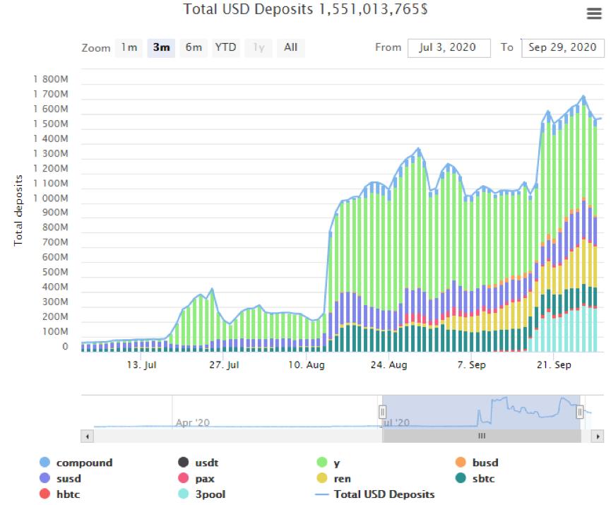 9月迪福数字解读：市场热消退资本市场飙升3