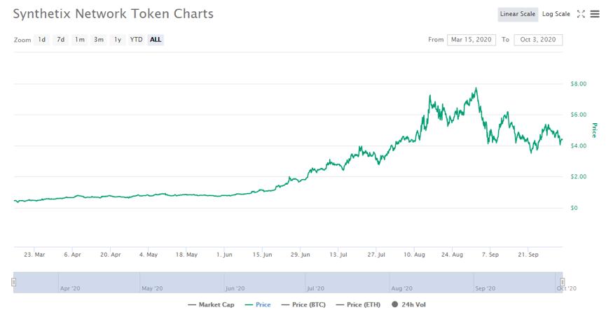 9月迪福数字解读：市场热消退资本市场飙升5