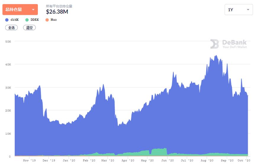 9月迪福数字解读：市场热消退资本市场飙升6