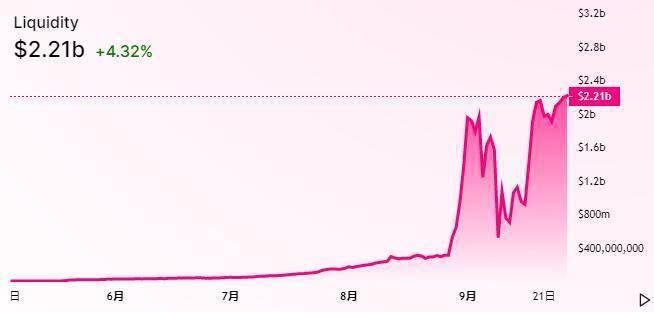九月份的进展概况和十月份规划的受欢迎的分散式交易所,如联合国信息系统和均衡器2 九月份的进展概况和十月份规划的受欢迎的分散式交易所,如联合国信息系统和均衡器2