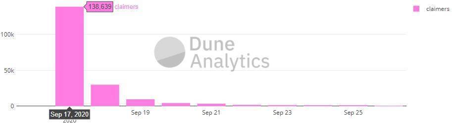 九月份的进展概况和十月份规划的受欢迎的分散式交易所,如联合国信息系统和均衡器3 九月份的进展概况和十月份规划的受欢迎的分散式交易所,如联合国信息系统和均衡器3