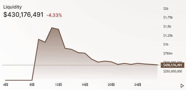 九月份的进展概况和十月份规划的受欢迎的分散式交易所,如联合国信息系统和均衡器4 九月份的进展概况和十月份规划的受欢迎的分散式交易所,如联合国信息系统和均衡器4