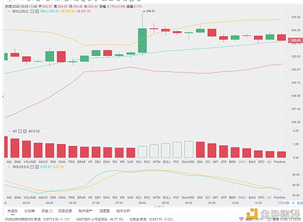弗林：10/5中午以太坊更新策略和长期布局计划1