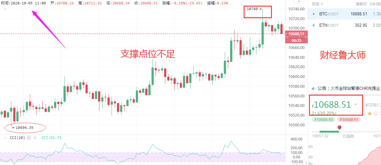 新型冠状病毒性肺炎:美国总统特朗普意外诊断出新冠状病毒肺炎,给DeFi市场带来额外压力。 新型冠状病毒性肺炎:美国总统特朗普意外诊断出新冠状病毒肺炎,给DeFi市场带来额外压力。