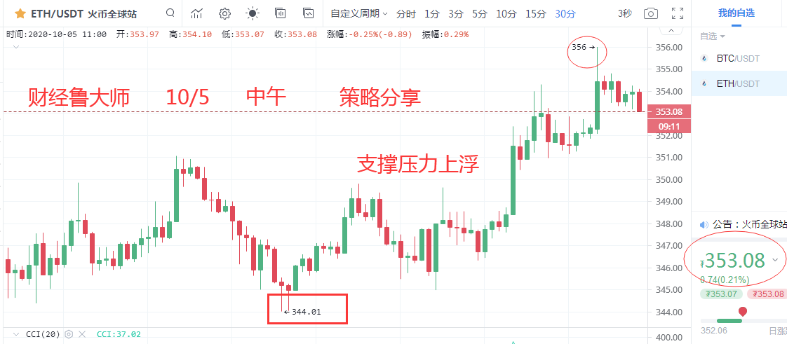 新型冠状病毒性肺炎:美国总统特朗普意外诊断出新冠状病毒肺炎,给DeFi市场带来额外压力。1 新型冠状病毒性肺炎:美国总统特朗普意外诊断出新冠状病毒肺炎,给DeFi市场带来额外压力。1