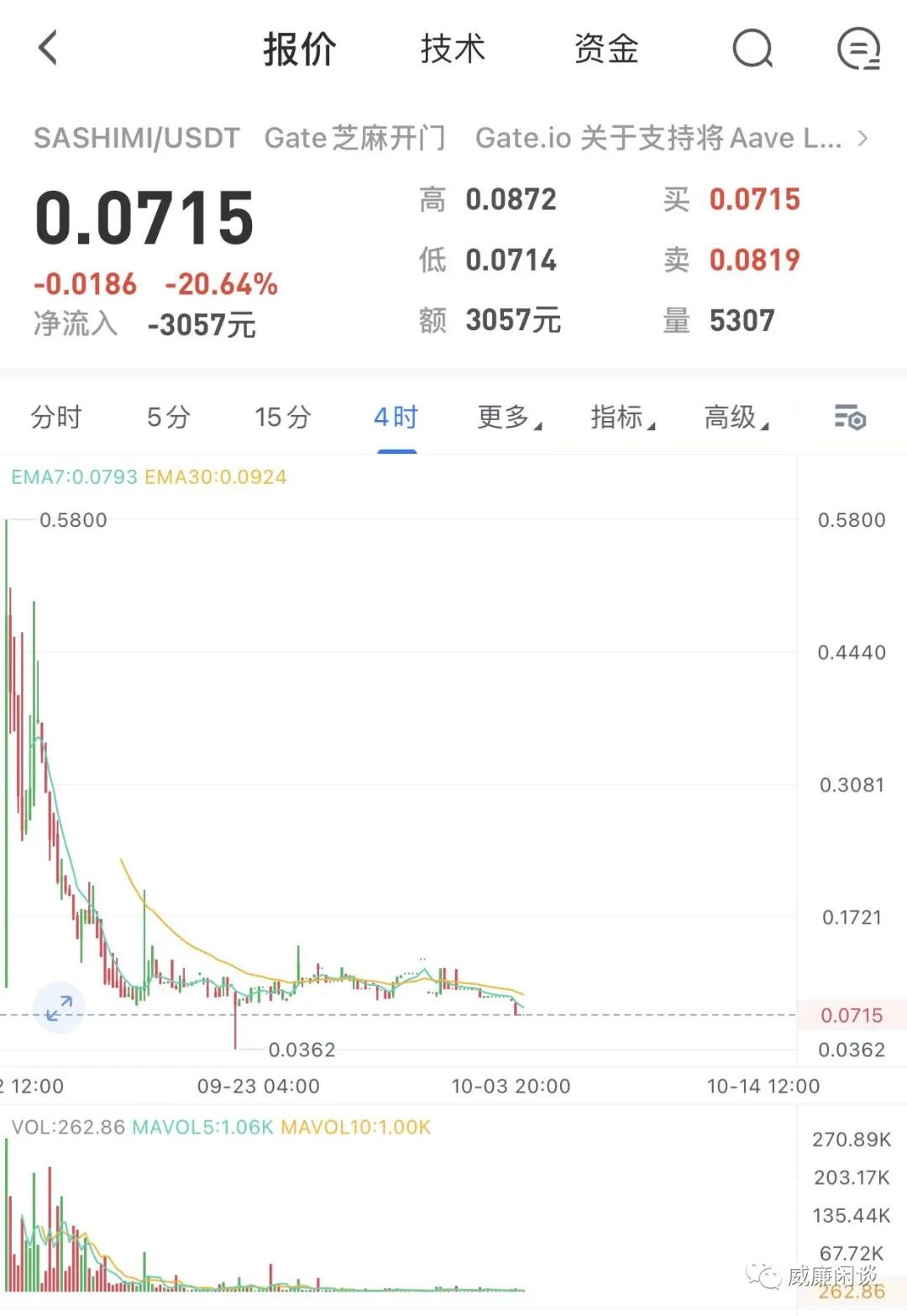 思考当前市场：如果你能活到现在，你的钱也叫“聪明钱”1