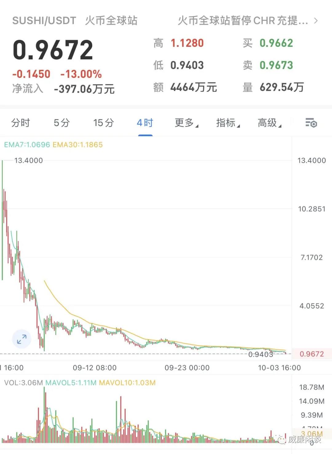 思考当前市场:如果你能活到现在,你的钱也叫“聪明钱”2 思考当前市场:如果你能活到现在,你的钱也叫“聪明钱”2