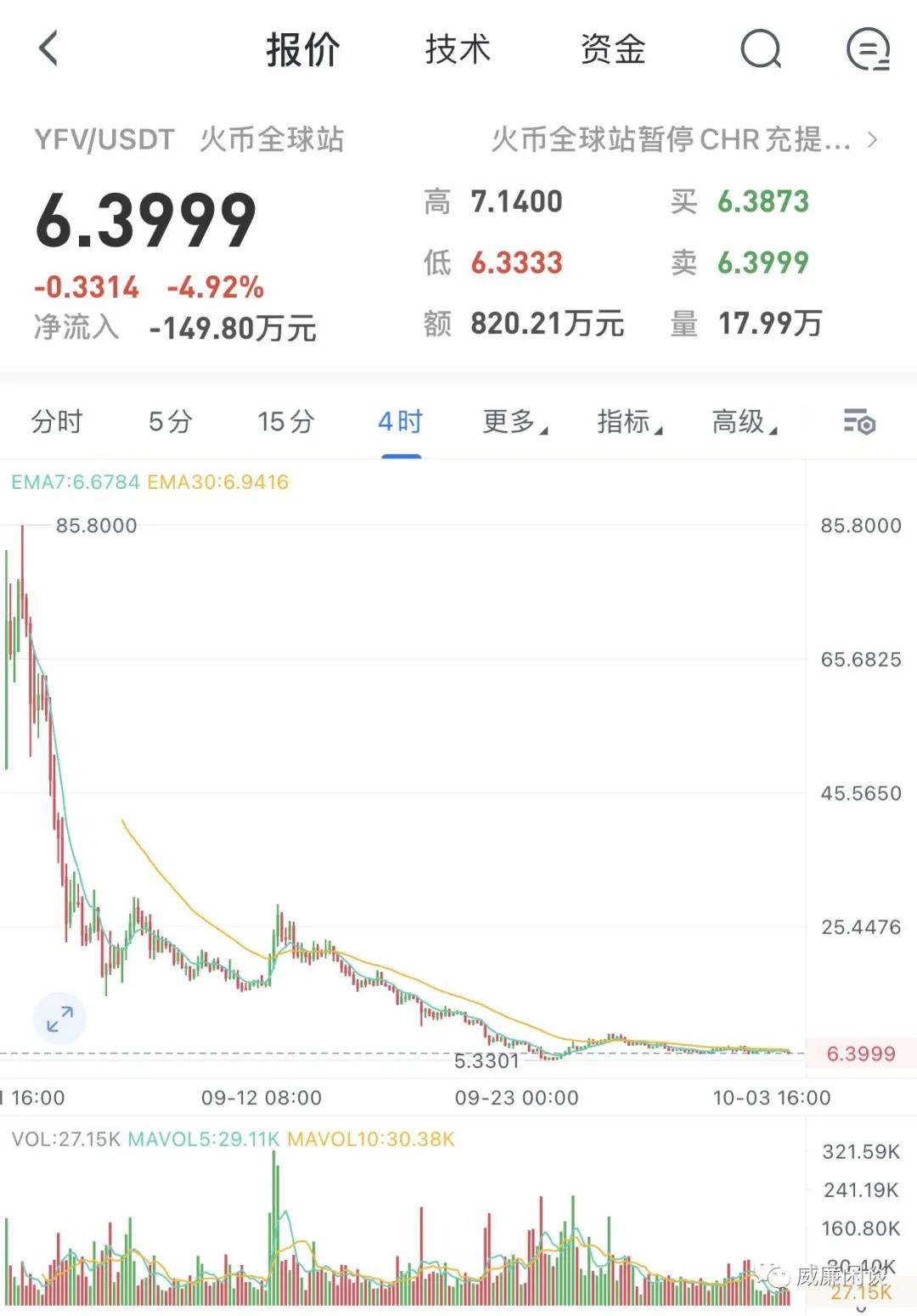 思考当前市场:如果你能活到现在,你的钱也叫“聪明钱”3 思考当前市场:如果你能活到现在,你的钱也叫“聪明钱”3