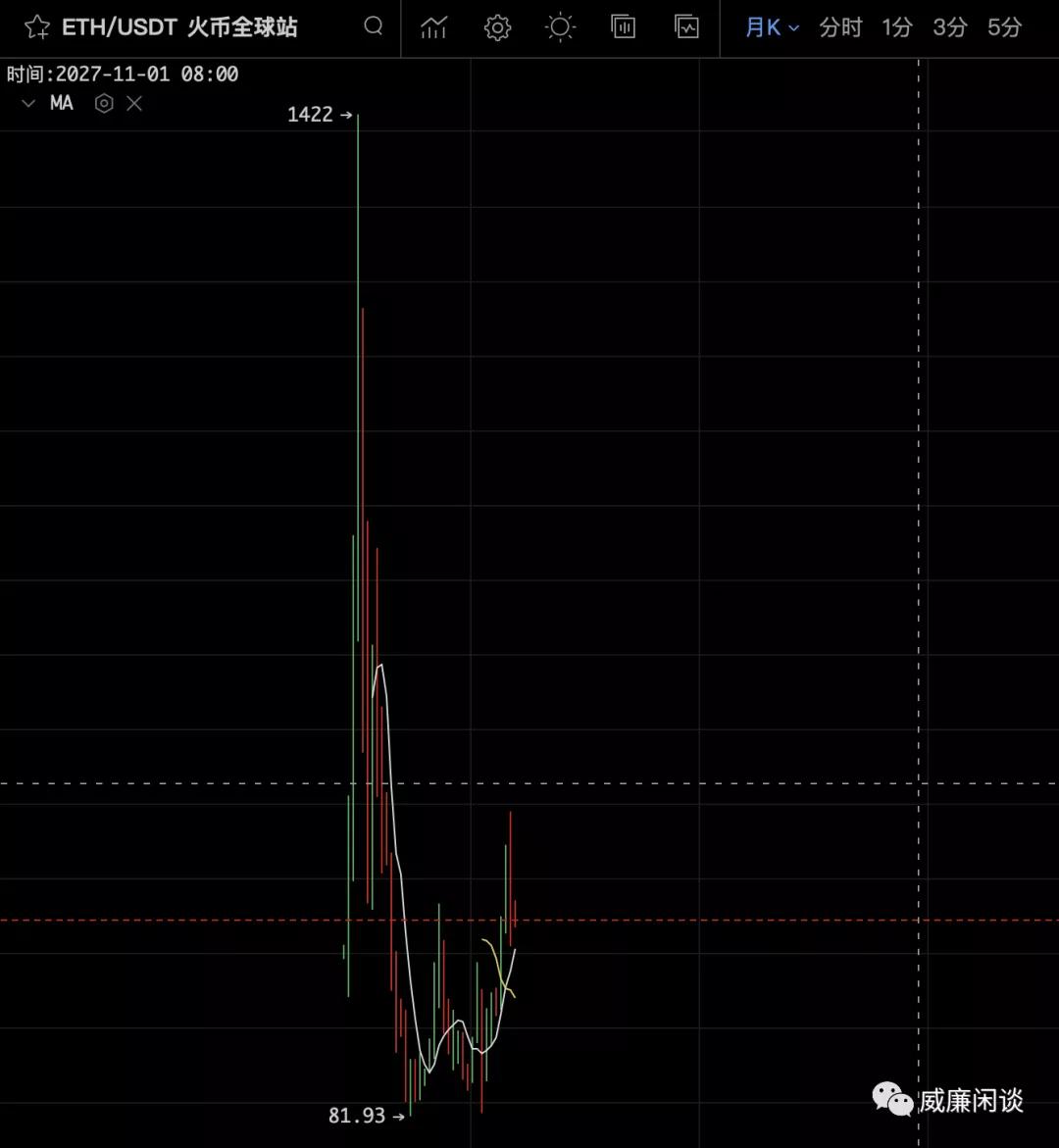 思考当前市场:如果你能活到现在,你的钱也叫“聪明钱”4 思考当前市场:如果你能活到现在,你的钱也叫“聪明钱”4