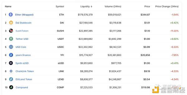 均衡器的DEX探索：代币智能分发的治理1