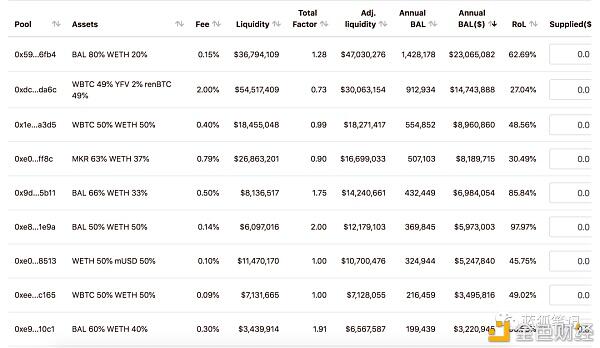 均衡器的DEX探索：代币智能分发的治理2