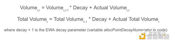 均衡器的DEX探索：代币智能分发的治理3