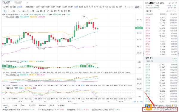 八哥币圈：10/5ETH行情分析与操作指南 多头能量充足 能否继续持有