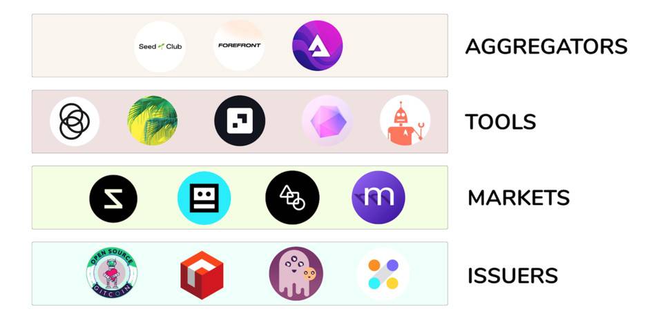 了解最有潜力的社交令牌应用程序