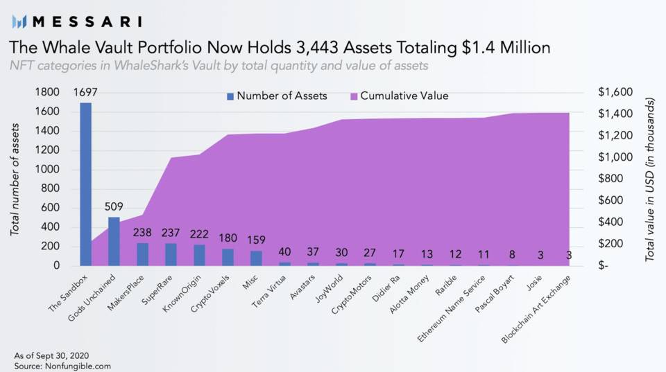 了解最有潜力的社交令牌应用程序2