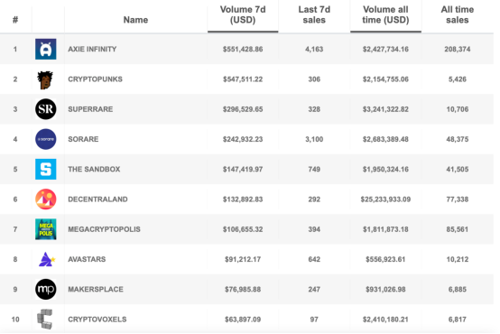 Flow即将在荷兰进行拍卖，cryptocat团队将推出一个公共链1