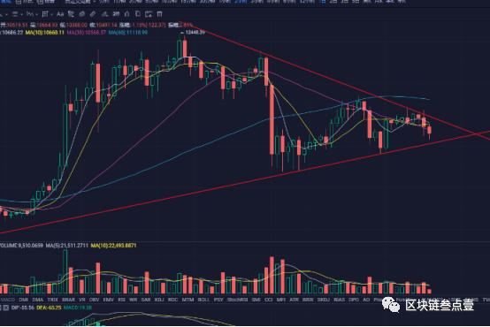 总统感染新皇冠,比特克斯受到监管2 总统感染新皇冠,比特克斯受到监管2