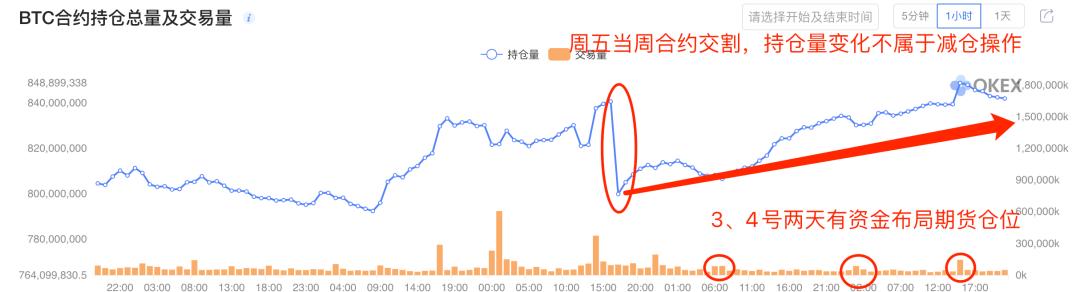 随着时间的推移，比特币引起了人们的关注