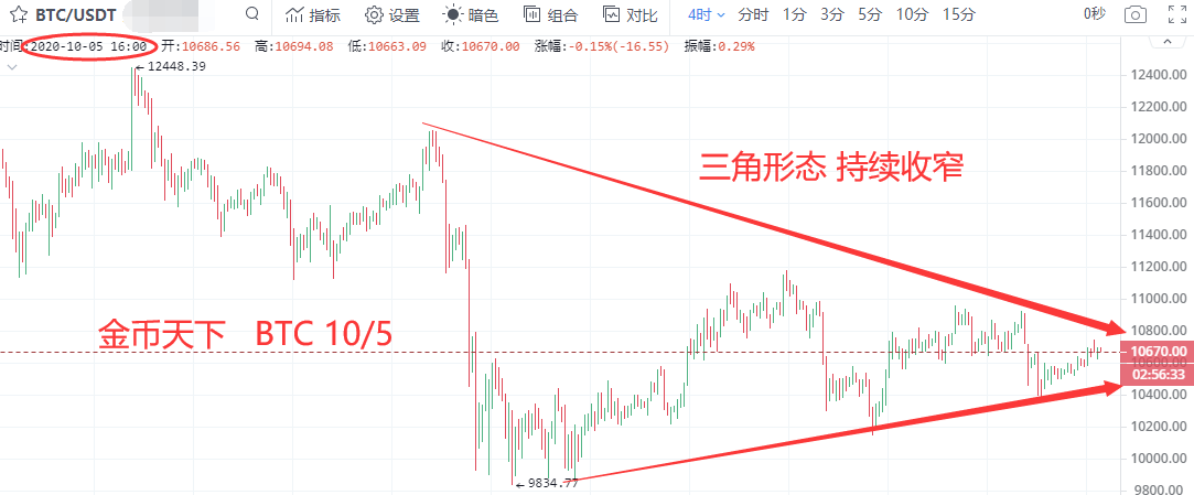 黄金世界：长假，市场即将走出震荡，赢来破晓