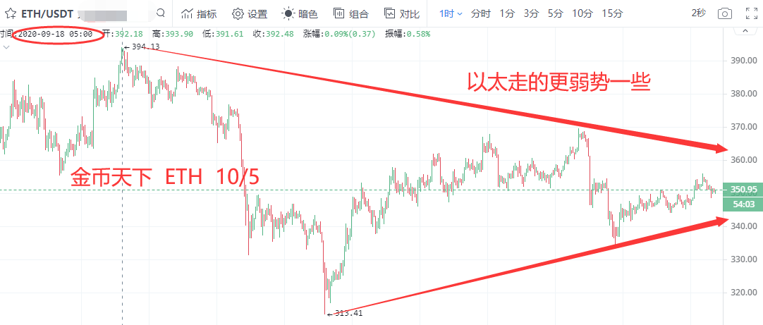 黄金世界：长假，市场即将走出震荡，赢来破晓1