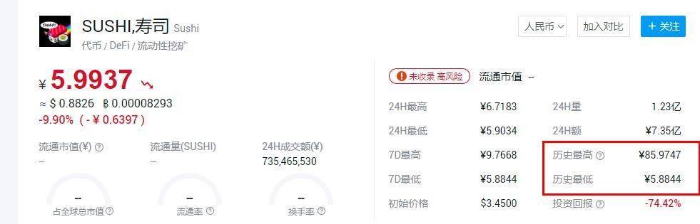 Defi热点市场降温，回归主流货币。比特币即将上涨。别碰盘子项目