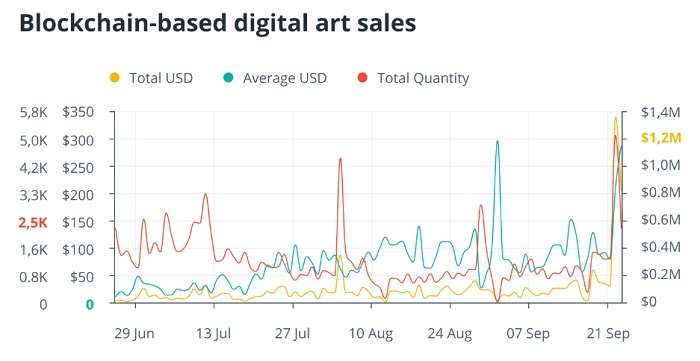 NFT能通过改变艺术行业的规则带来更光明的未来吗？1