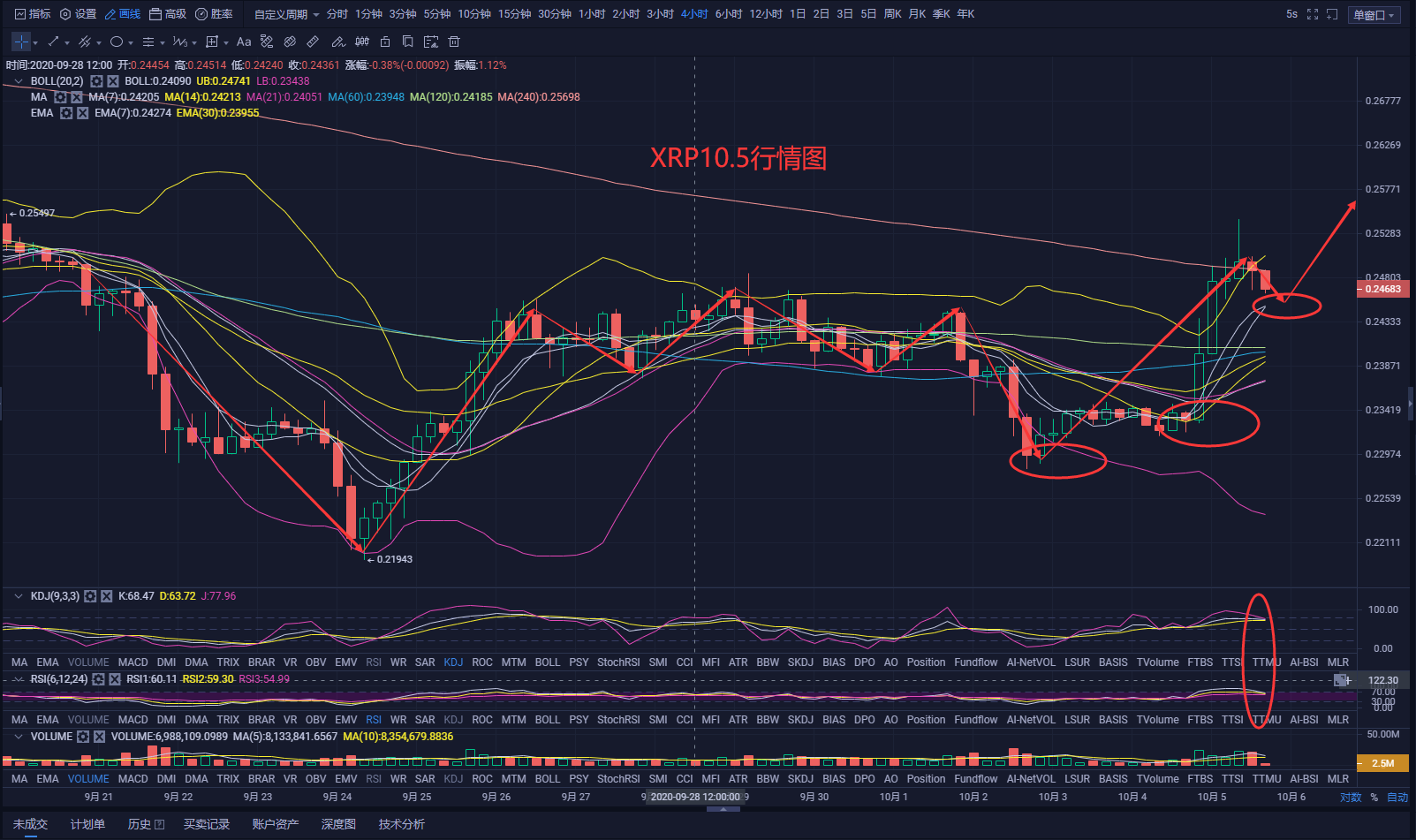 行情持续攀升,后期11000点潜力在所难免!1 行情持续攀升,后期11000点潜力在所难免!1