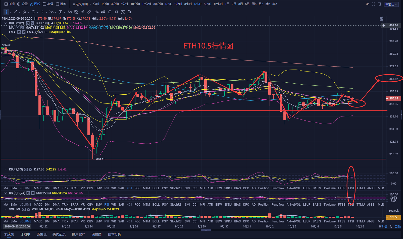 行情持续攀升,后期11000点潜力在所难免!2 行情持续攀升,后期11000点潜力在所难免!2