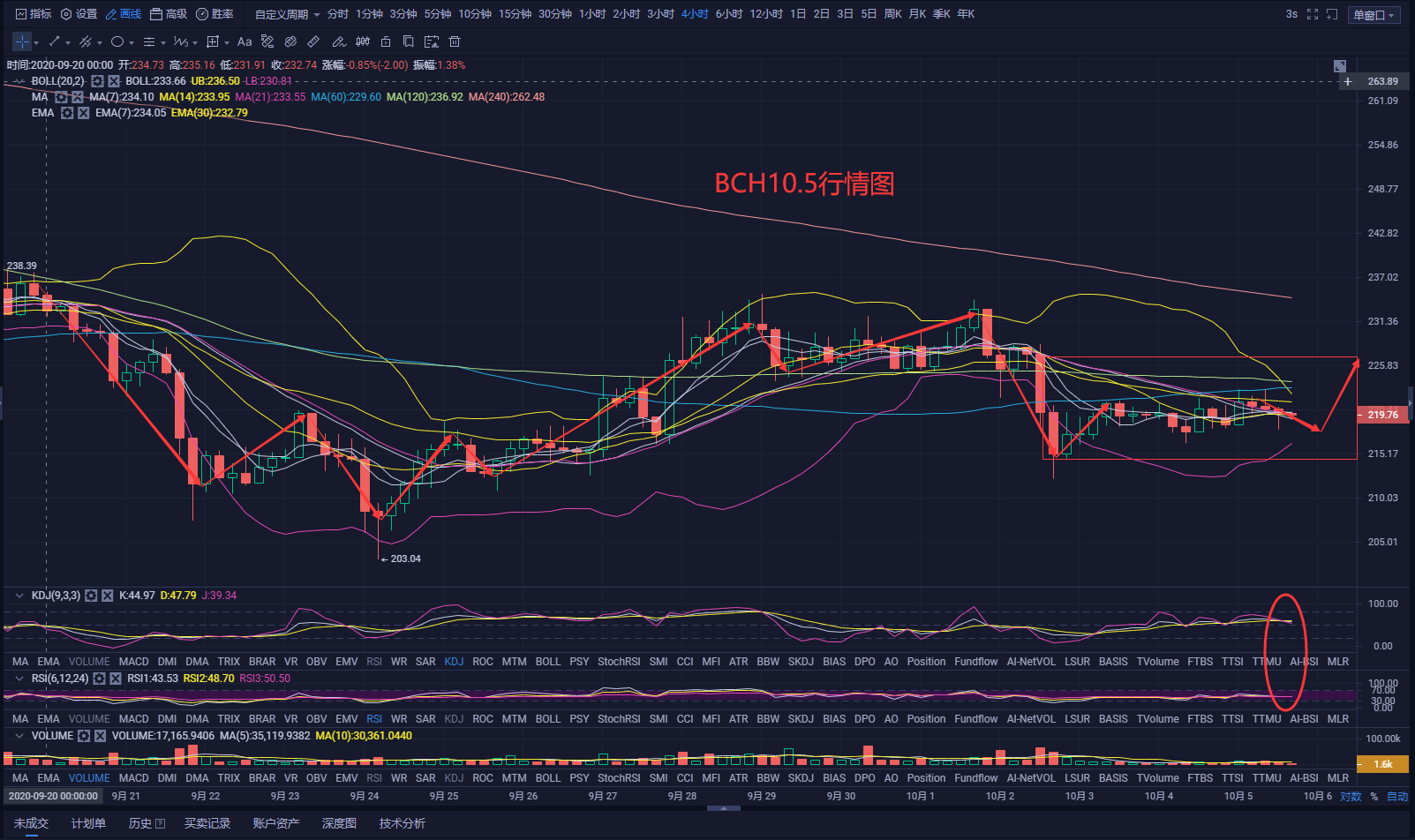 行情持续攀升,后期11000点潜力在所难免!3 行情持续攀升,后期11000点潜力在所难免!3