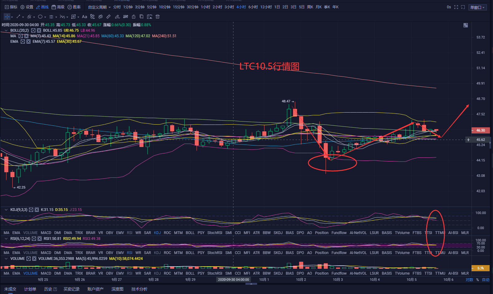 行情持续攀升,后期11000点潜力在所难免!4 行情持续攀升,后期11000点潜力在所难免!4