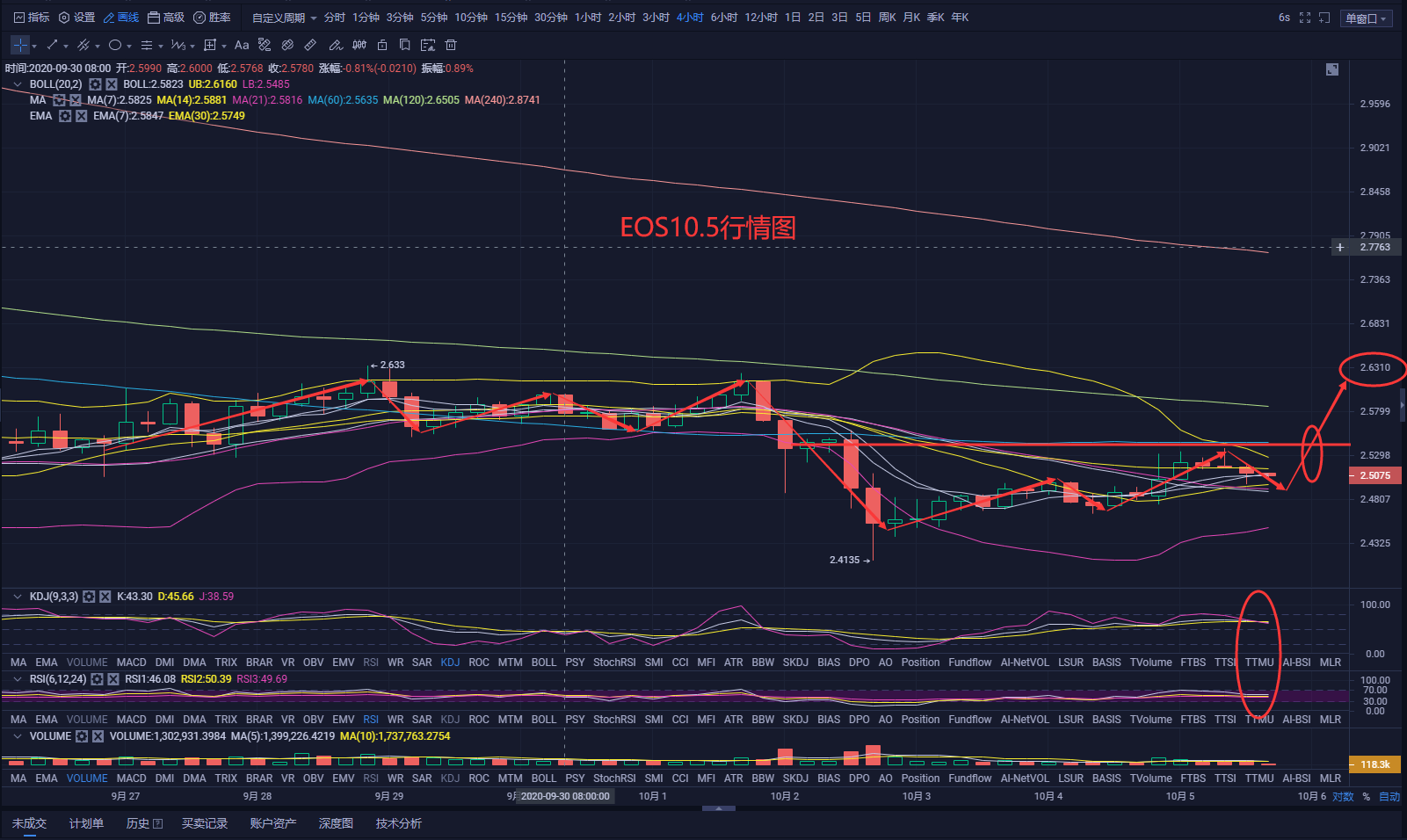 行情持续攀升,后期11000点潜力在所难免!5 行情持续攀升,后期11000点潜力在所难免!5