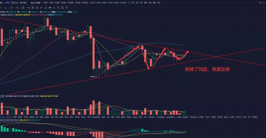 [分析人士关注后市]一旦“门头沟”薪酬方案很快提交，比特交所对撤资反应强烈