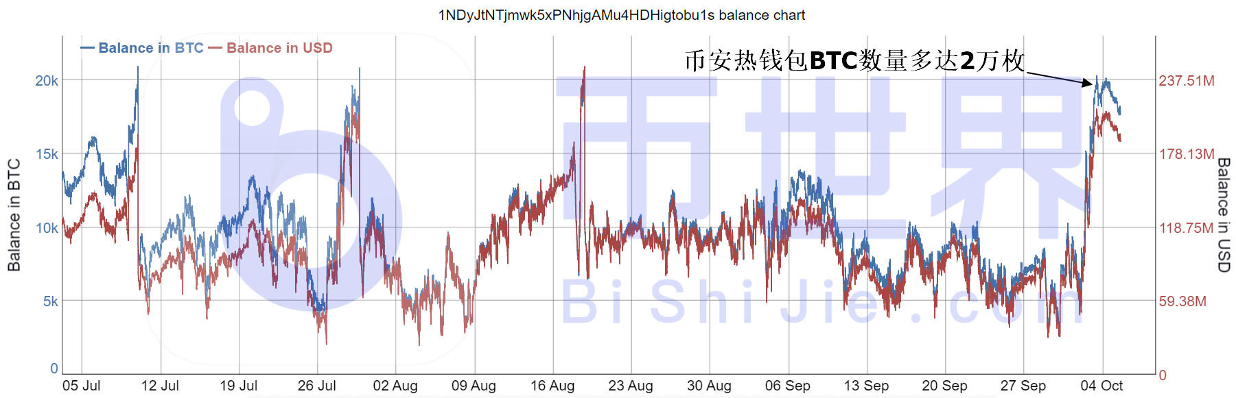 【货币解读晚报】2万台BTC即将售出！BTC市场会改变吗1