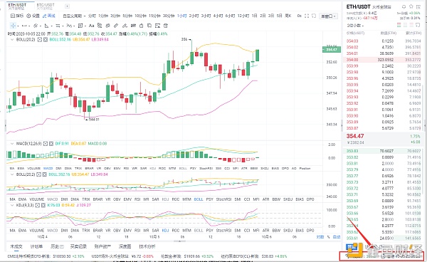 百格币圈：10/5eth多订单布局精准策略恭喜真正的仓库客户，完美盈利6分