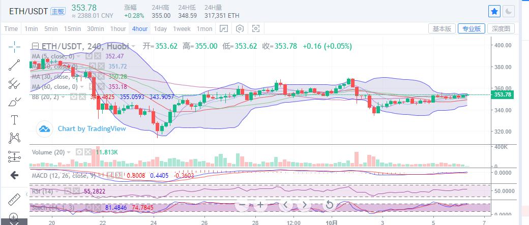 [分析师展望未来]比特币多头已经准备好行动，市场即将上涨1