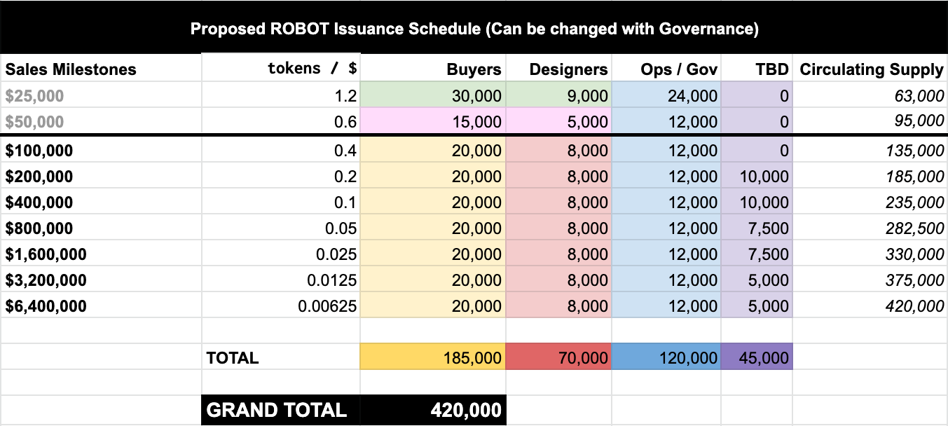 道坊加密情报：巨人一周5