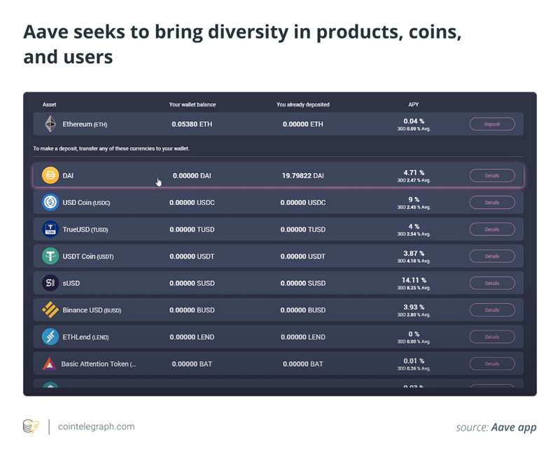 head-defi项目综述：制造商、化合物和yfi
