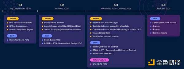 9月匿名货币追踪:路由进展关注隐私技术迭代 9月匿名货币追踪:路由进展关注隐私技术迭代