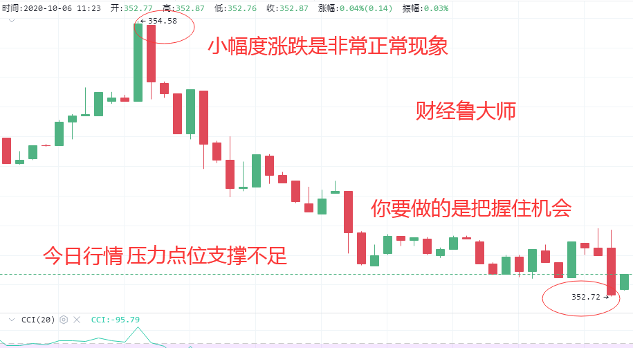 财经吕大师：不是每次都能把握市场，你要做的就是规避风险，保持原则的10/6策略