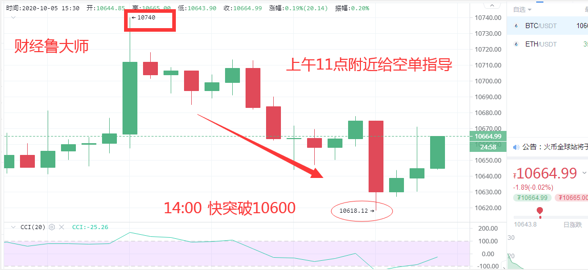 财经吕大师：不是每次都能把握市场，你要做的就是规避风险，保持原则的10/6策略3