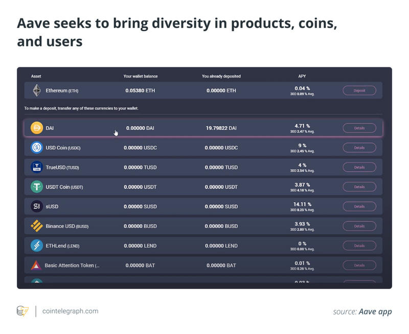 headdefi项目回顾：maker，compound&yfi1