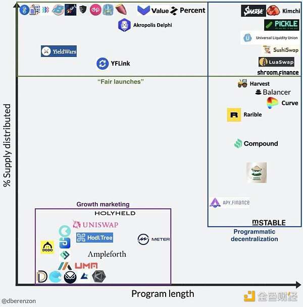 Defi是移动采矿设计思想的终极宝藏1