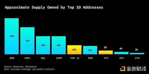 Defi是移动采矿设计思想的终极宝藏2